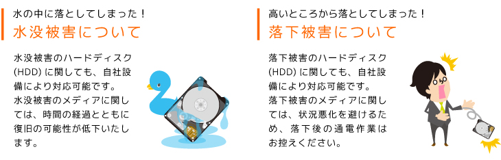 水没・落下被害について