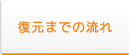 復元までの流れ